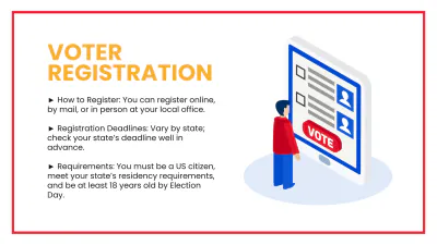 Free US Elections Presentation Template to Edit Online