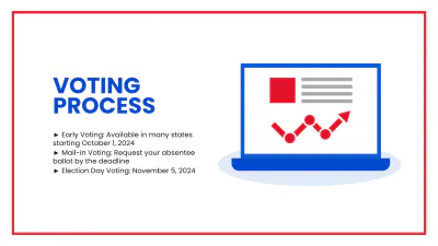 Free US Elections Presentation Template to Edit Online