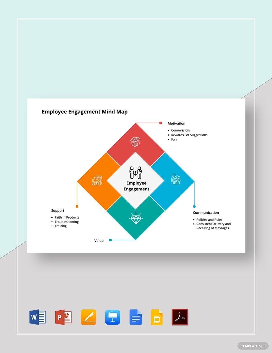 Employee Engagement Mind Map Template