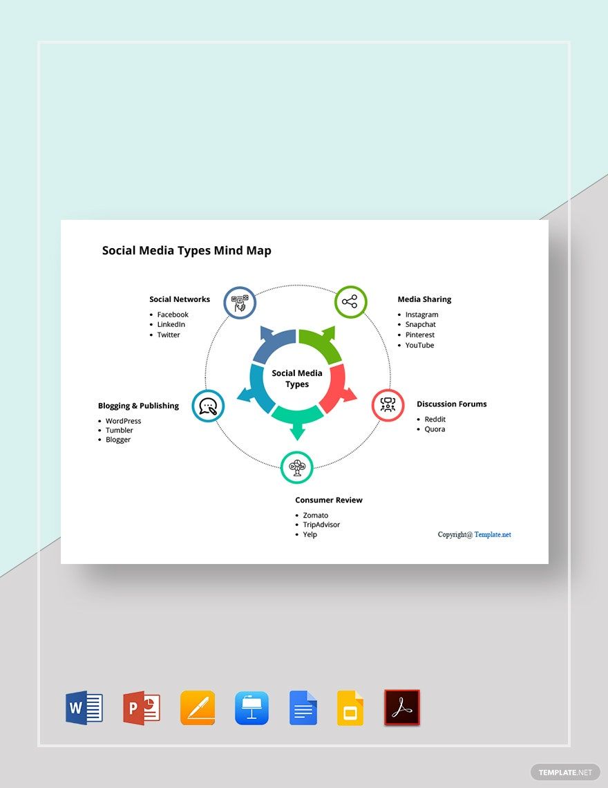 Social Media Types Mind Map Template