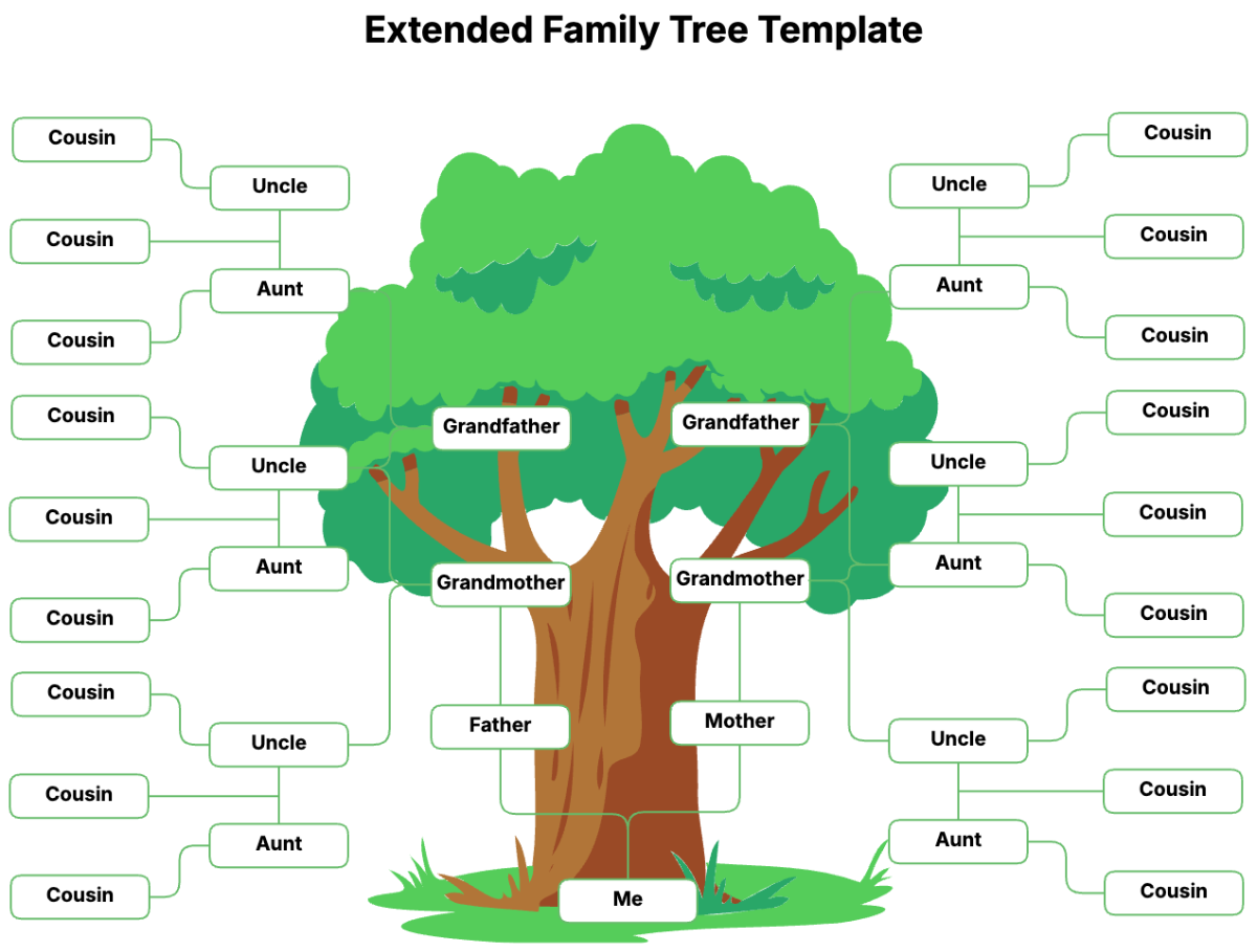 Extended Family Tree Template - Edit Online & Download