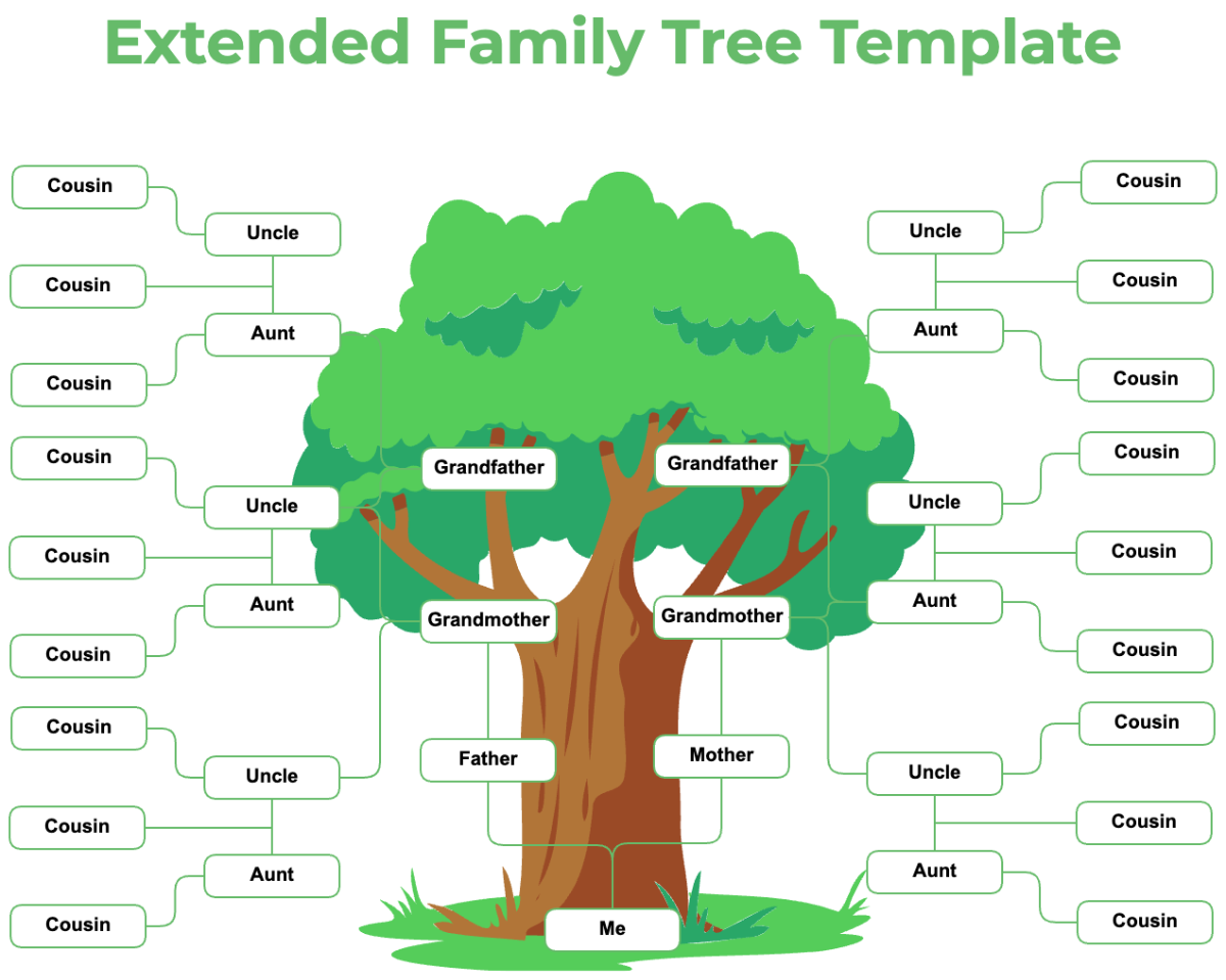 Free Pictorial Family Tree Template To Edit Online Free Pictorial Family Tree Template To Edit Online