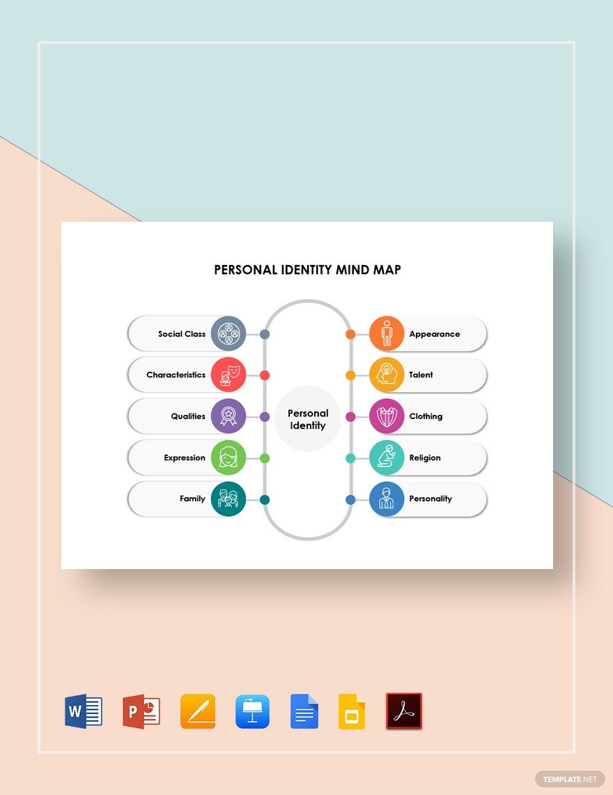Personal Identity Mind Map Template