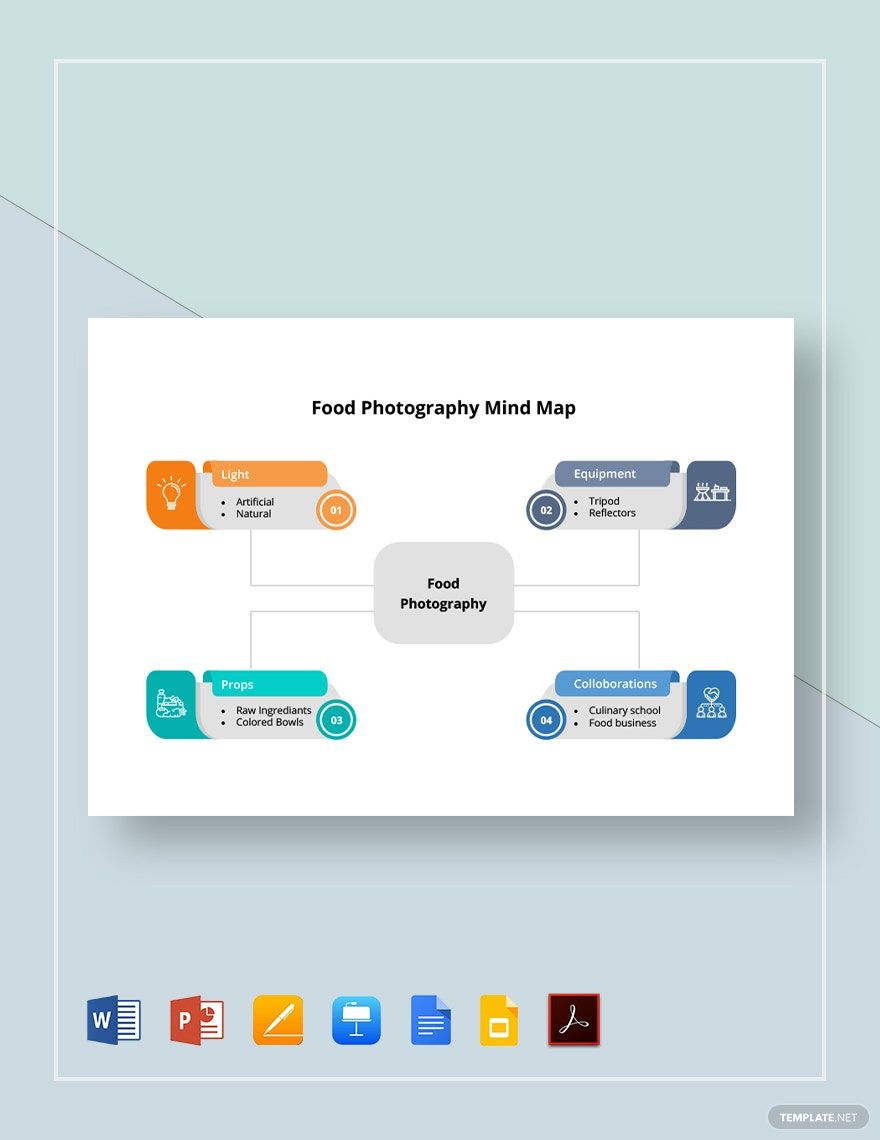 Free Food Photography Mind Map Template