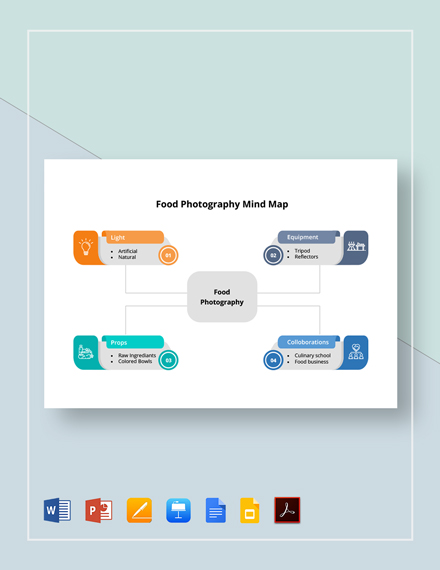 Food Photography Mind Map
