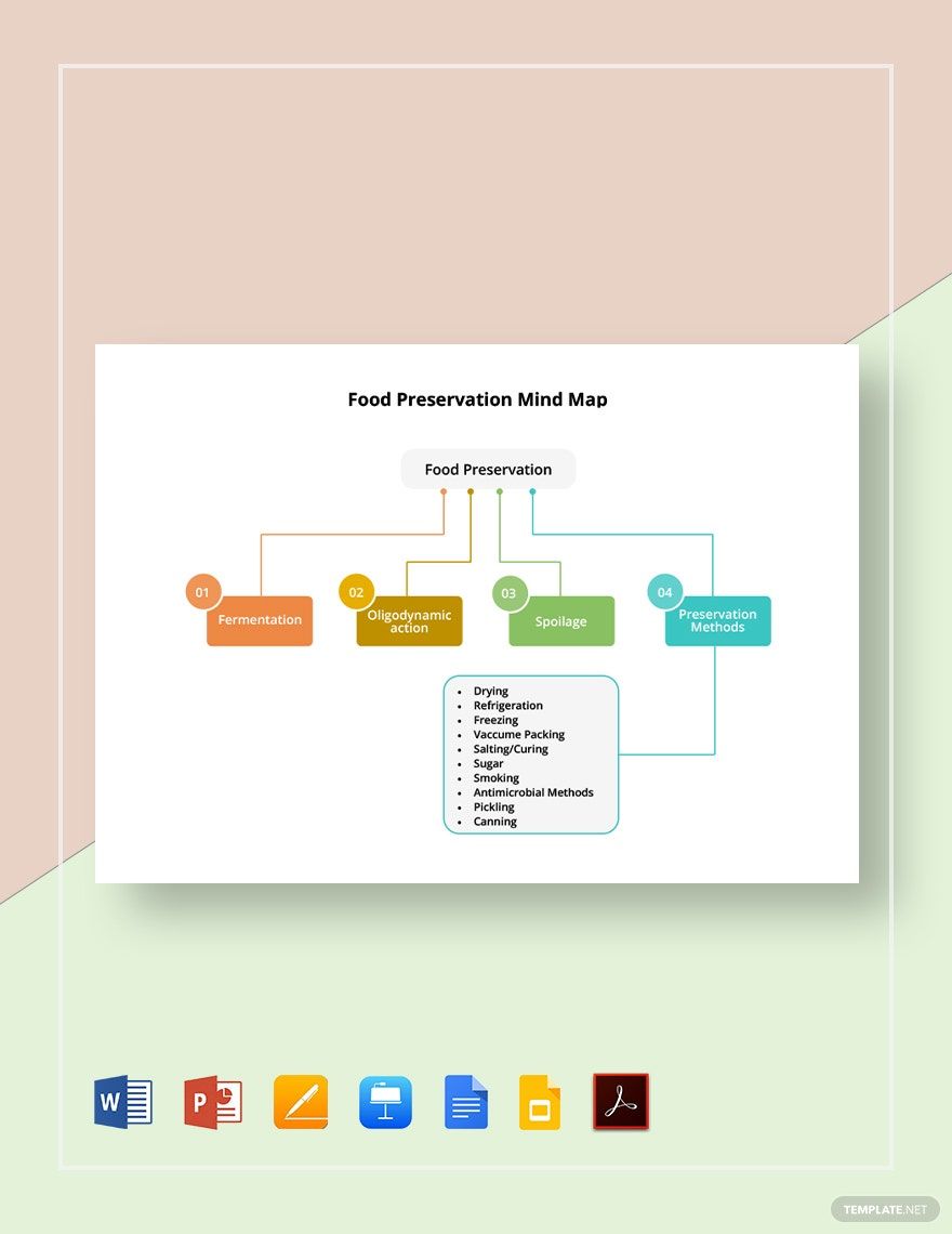 Food Preservation Mind Map Template