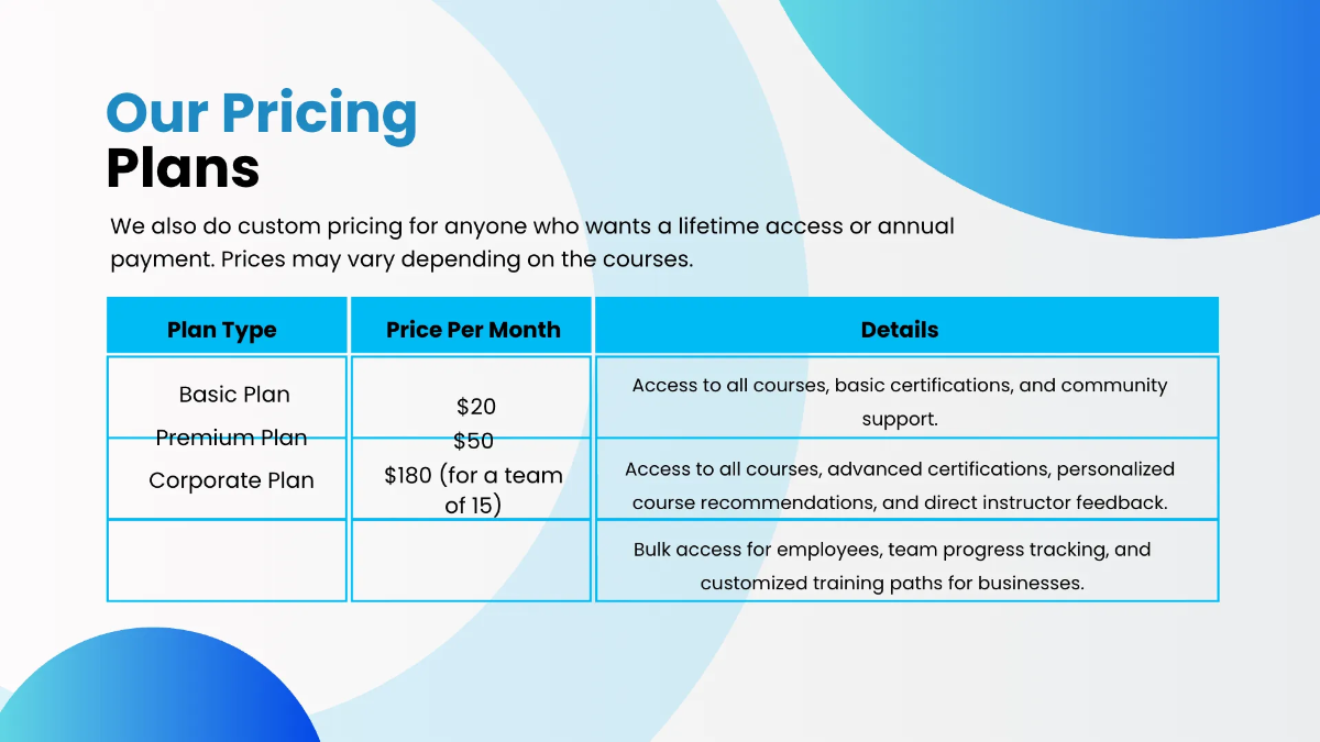 Free Online Learning Presentation Template to Edit Online