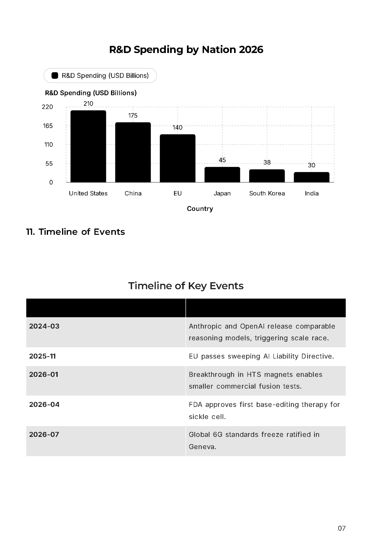 Free News Report Format Template to Edit Online