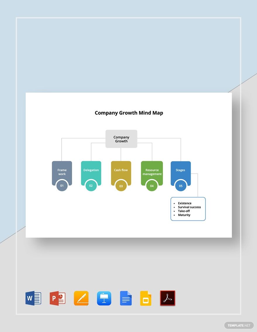 Company Growth Mind Map Template