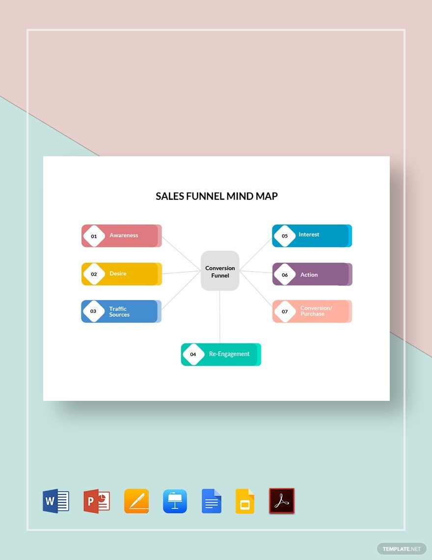 Sales Funnel Mind Map Template