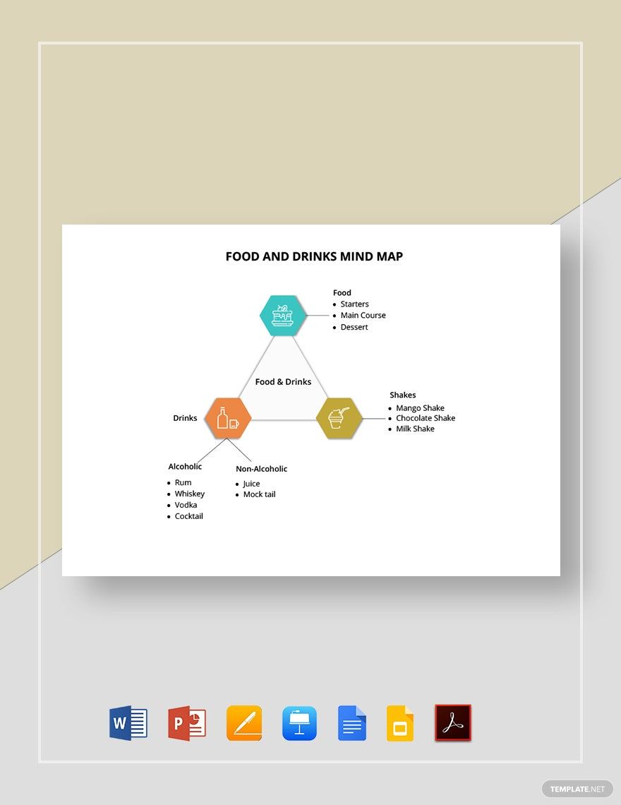 Food and Drinks Mind Map Template