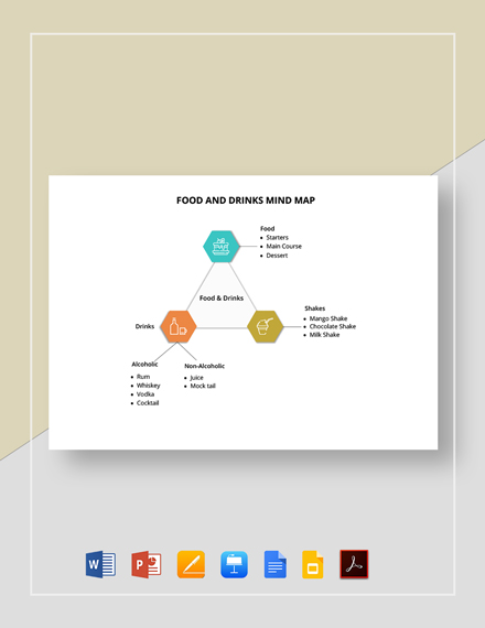 Food and Drinks Mind Map