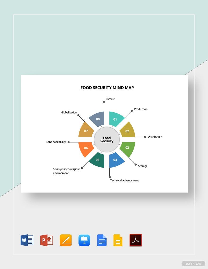 Food Security Mind Map Template in Word, Google Docs, PDF, Apple Pages, PowerPoint, Google Slides, Apple Keynote