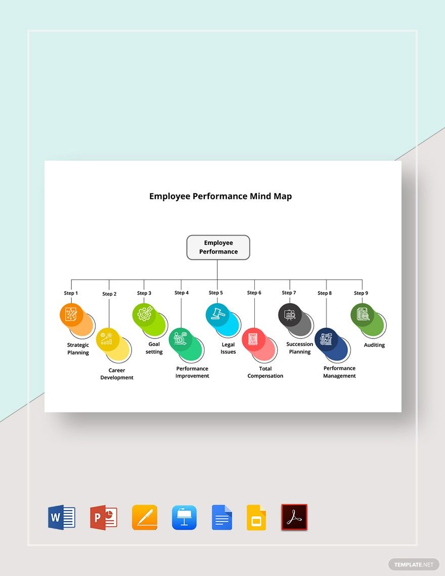 Employee Performance Mind Map Template