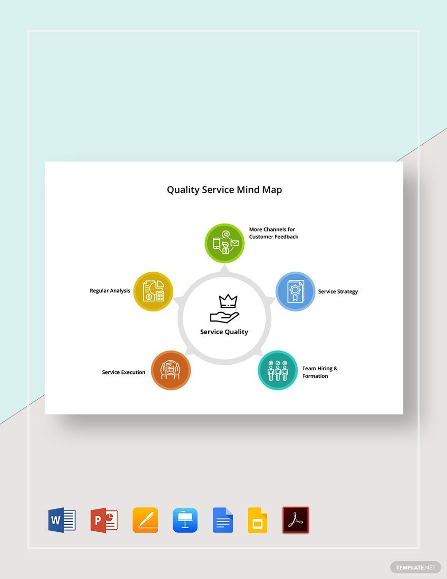 Quality Service Mind Map Template
