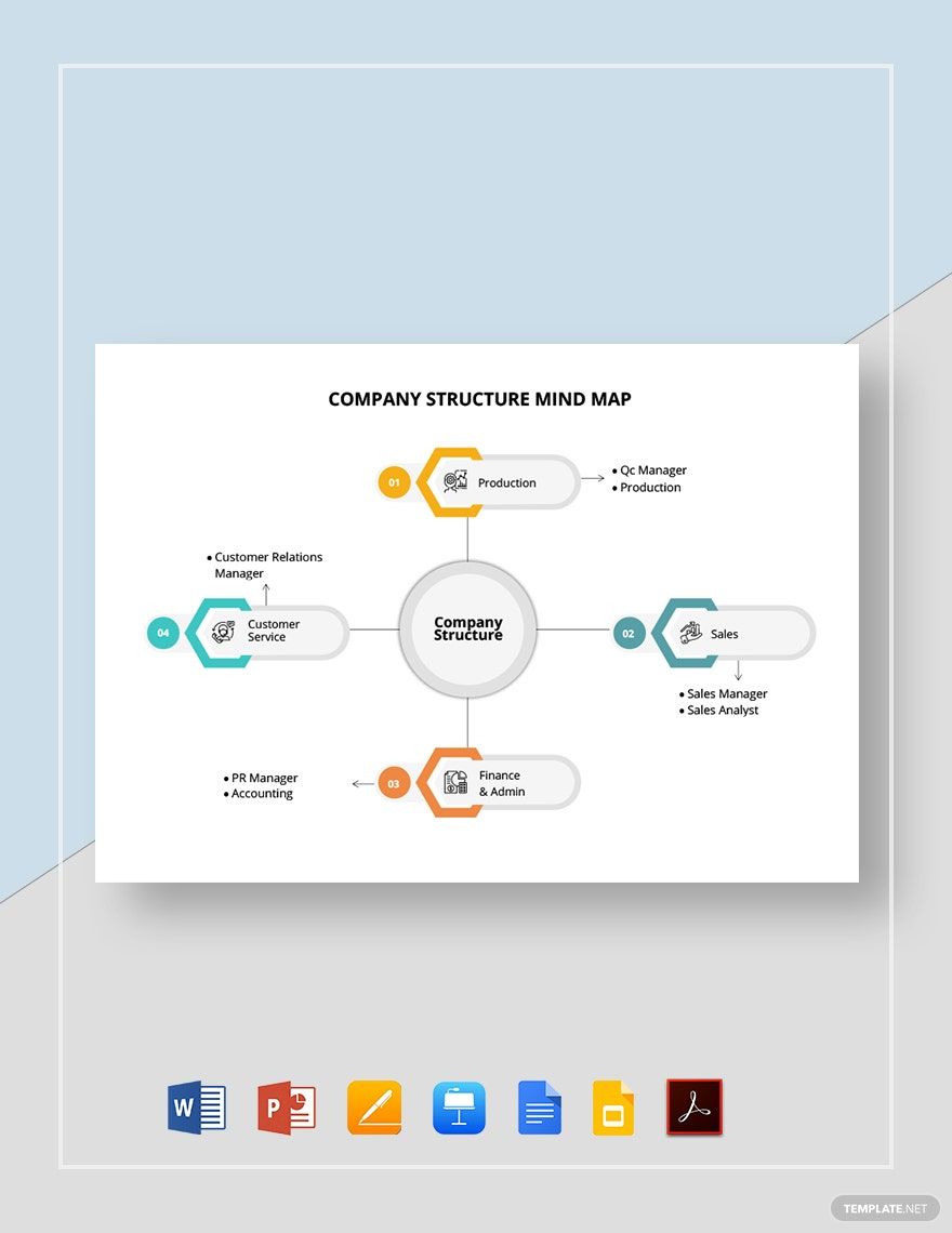 Company Structure Mind Map Template