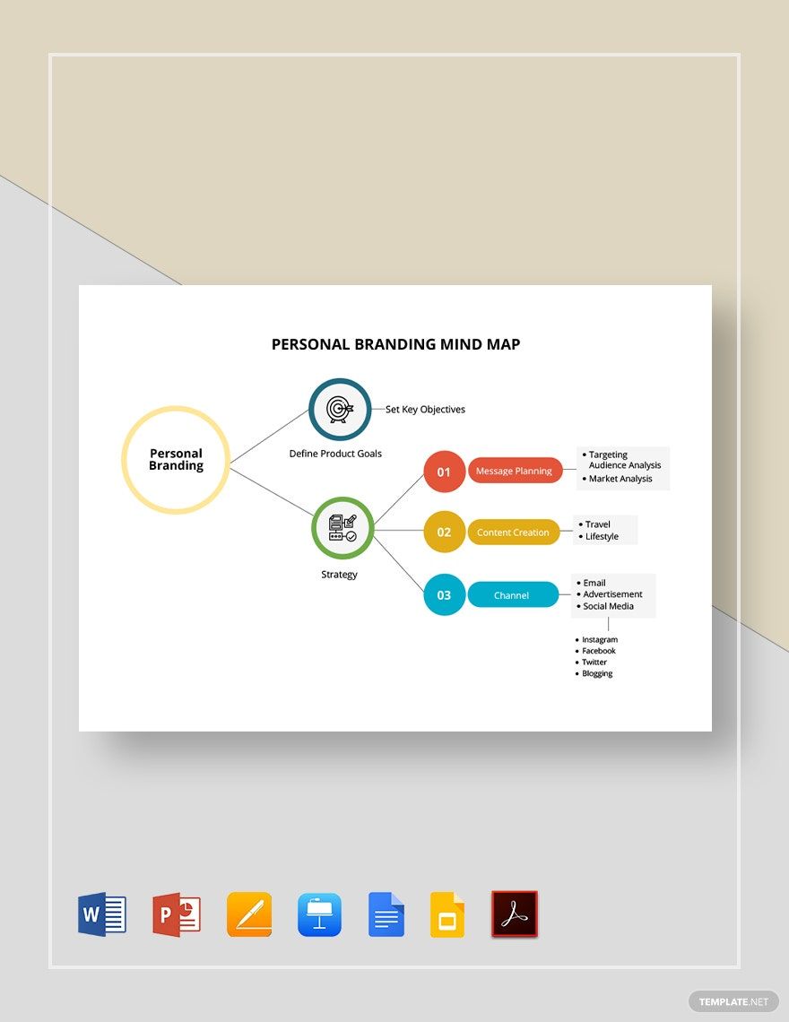 Personal Branding Mind Map Template