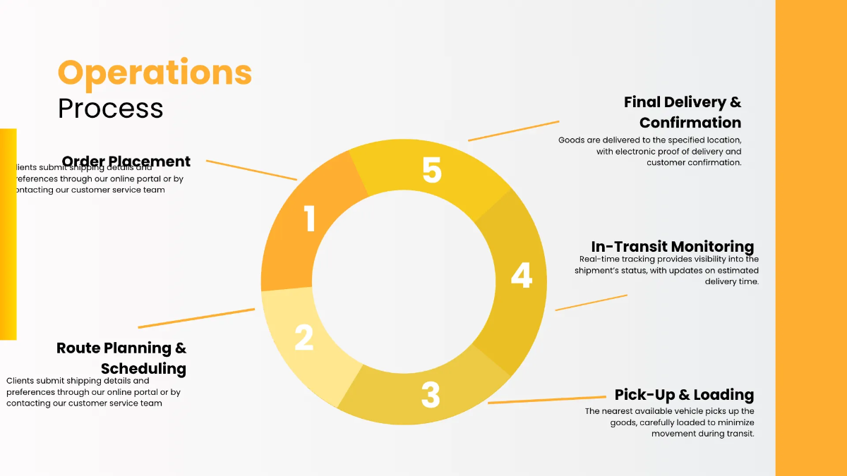 Free Logistics Company Presentation Template to Edit Online