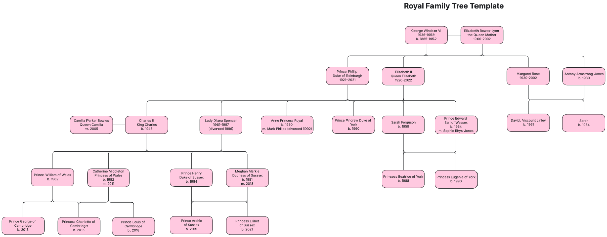 Royal Family Tree Template - Edit Online & Download