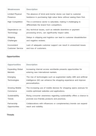 Free E-Commerce SWOT Plan Template to Edit Online