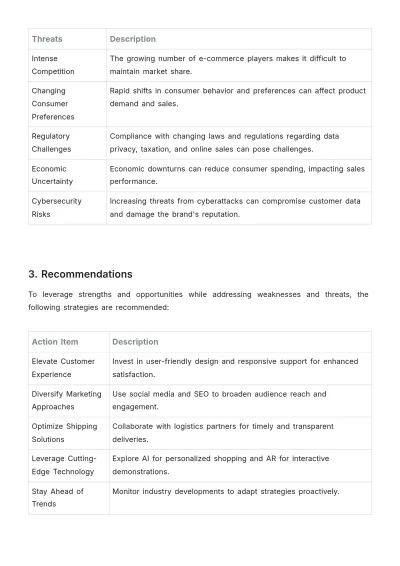 Free E-Commerce SWOT Plan Template to Edit Online