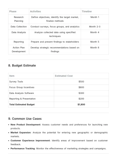 Free Market Research Design E-Commerce Plan Template to Edit Online