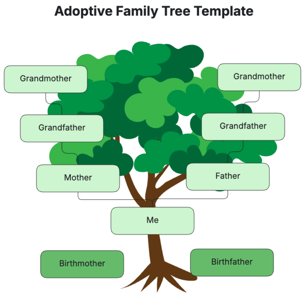 Adoptive Family Tree Template - Edit Online & Download