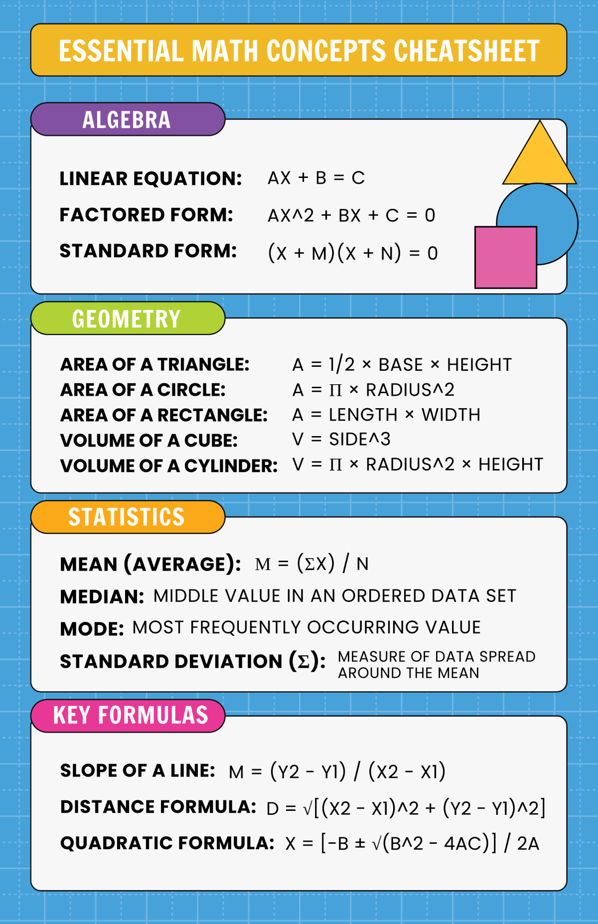 Cheatsheet Sample