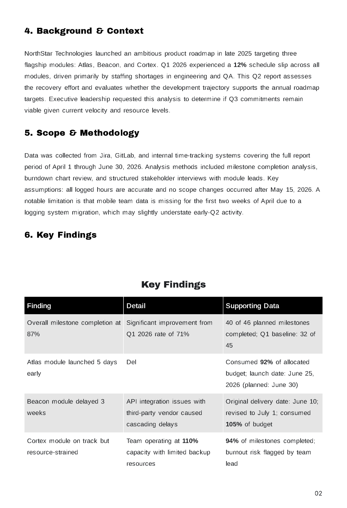 Free Internal Report Template to Edit Online