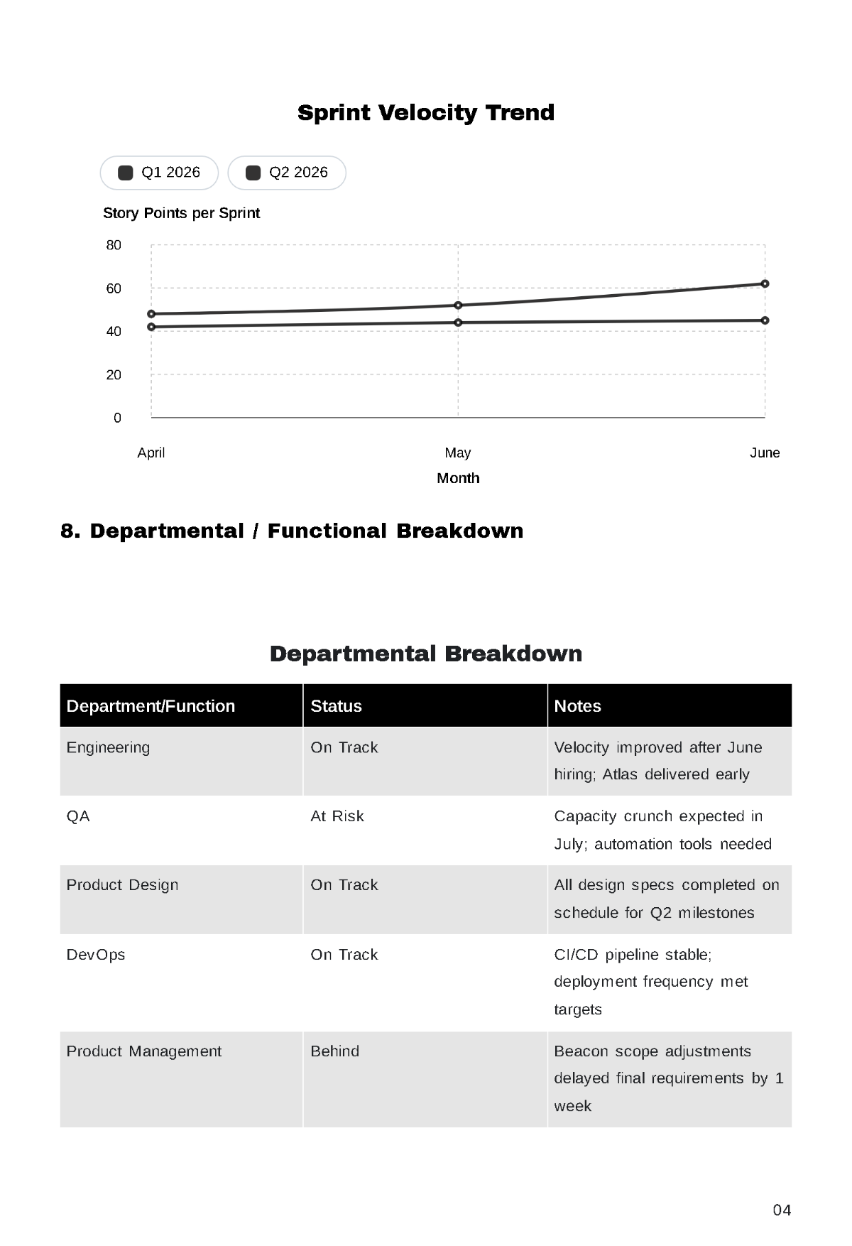 Free Internal Report Template to Edit Online