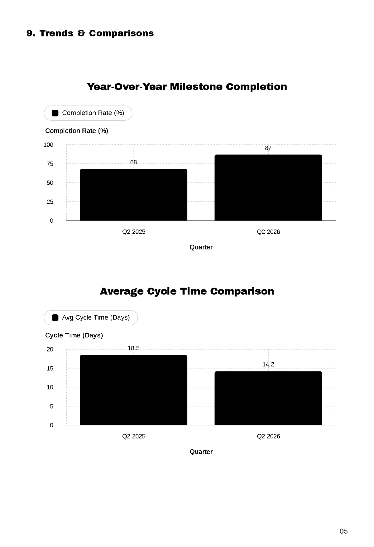 Free Internal Report Template to Edit Online