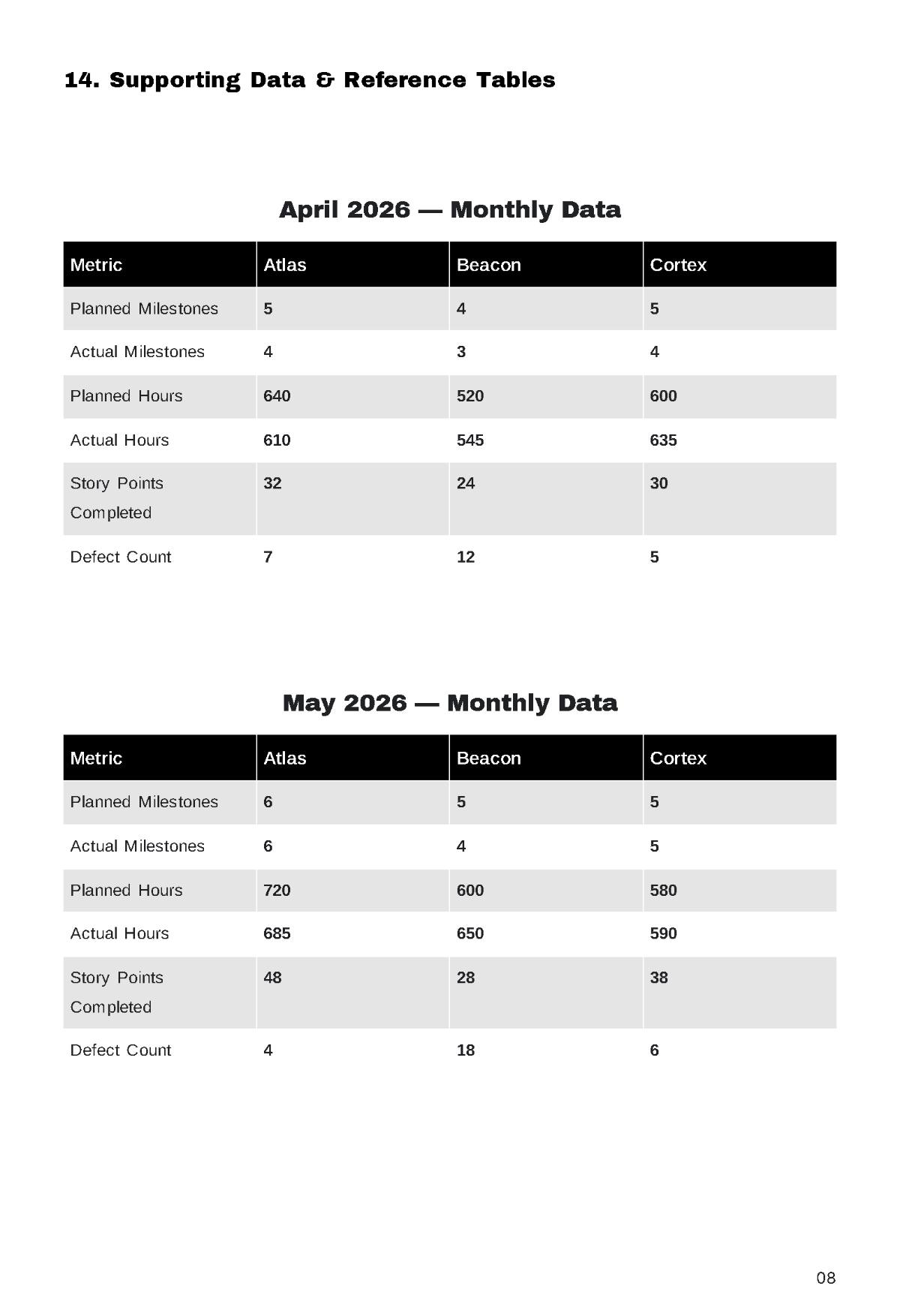Free Internal Report Template to Edit Online