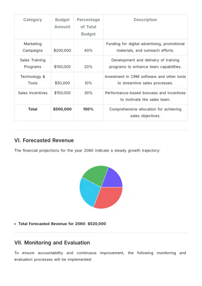 Free Printable Sales Budget Strategic Plan Template to Edit Online