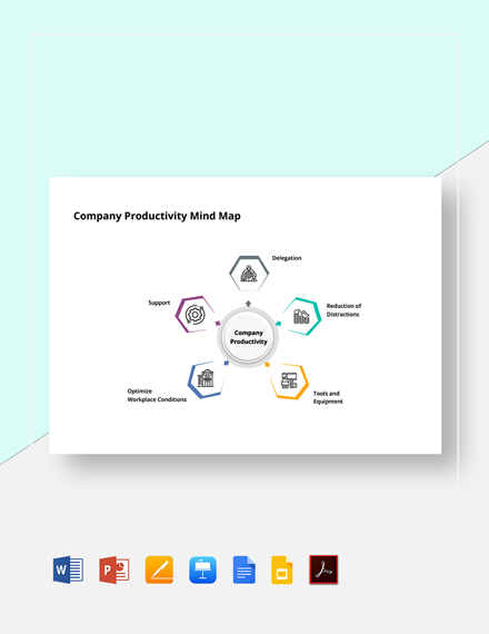 Free Sample Productivity Mind Map Template - Google Docs, Google Slides ...