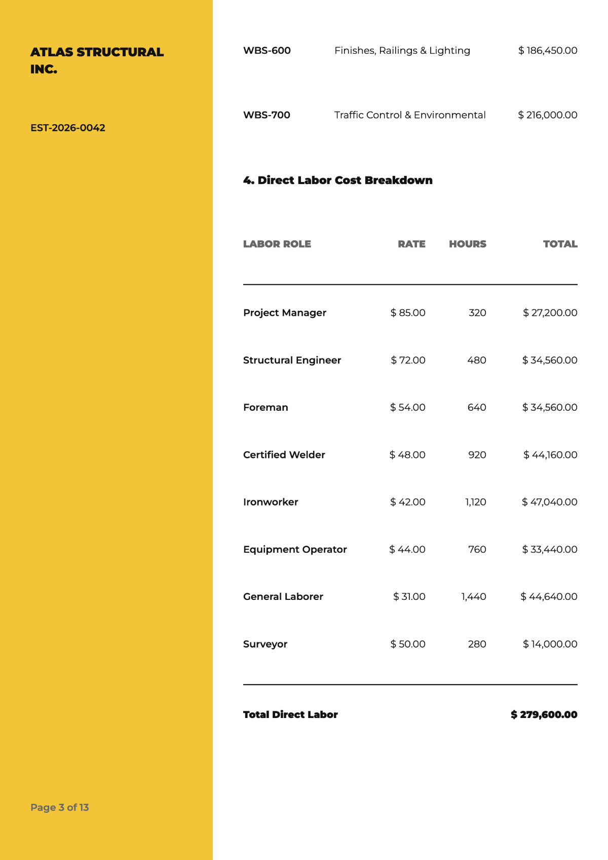 Free Cost Estimate Template to Edit Online