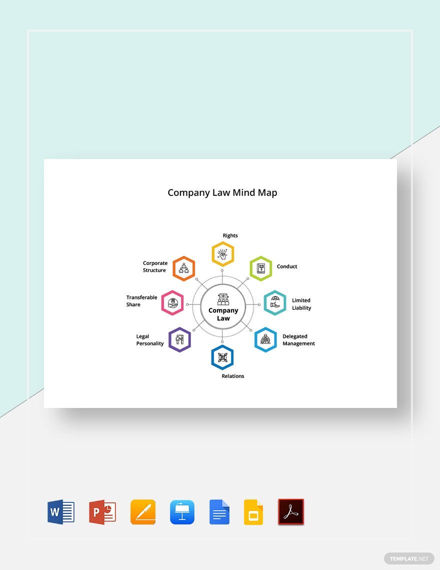 Company Law Mind Map Template