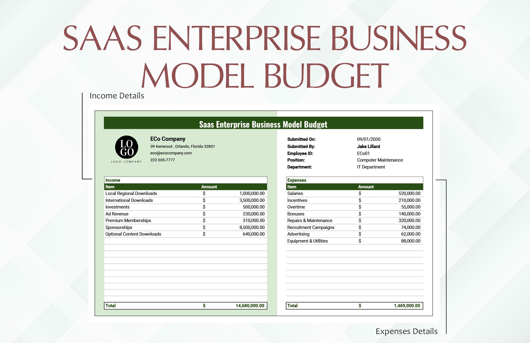 SaaS Enterprise Business Model Budget Template