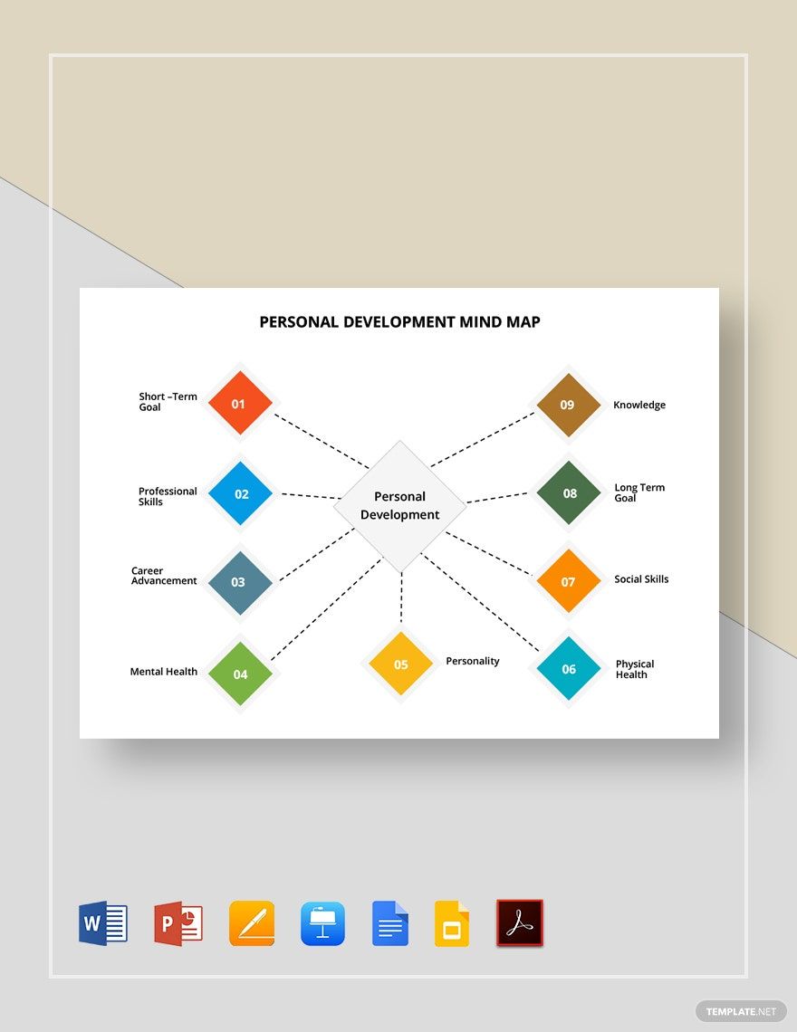 Personal Development Plan Mind Map Template
