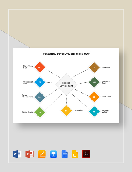 Developing A Marketing Plan For Your Business