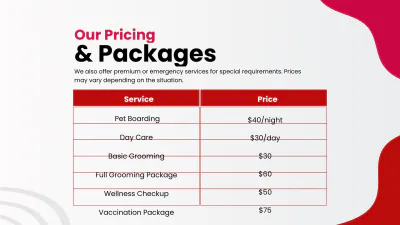 Free Pet Care Presentation Template to Edit Online