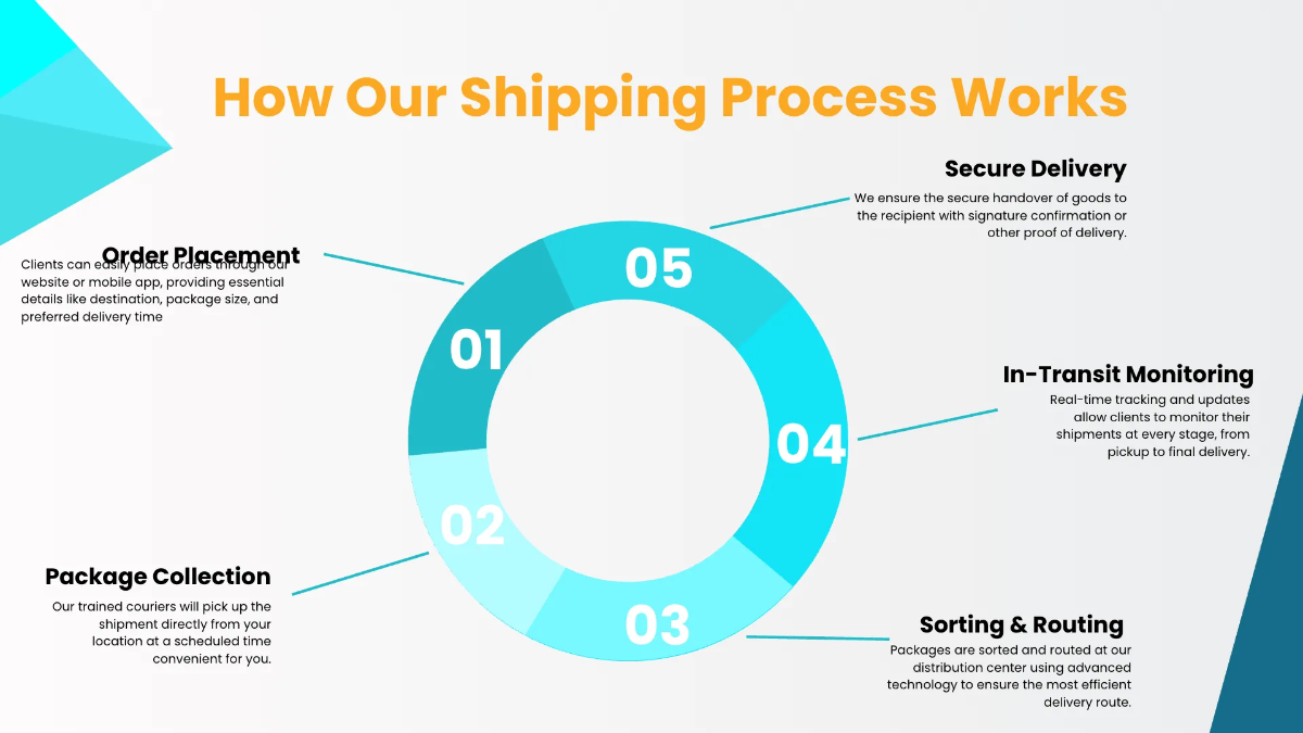 Free Shipping Company Presentation Template to Edit Online