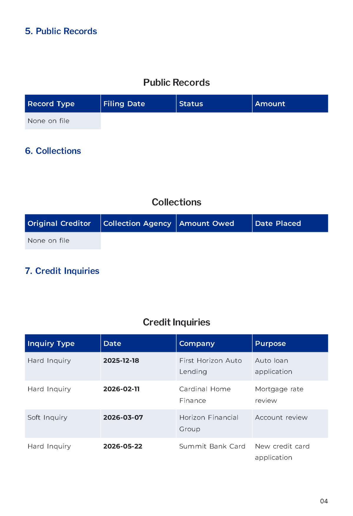 Free Credit Report Template to Edit Online
