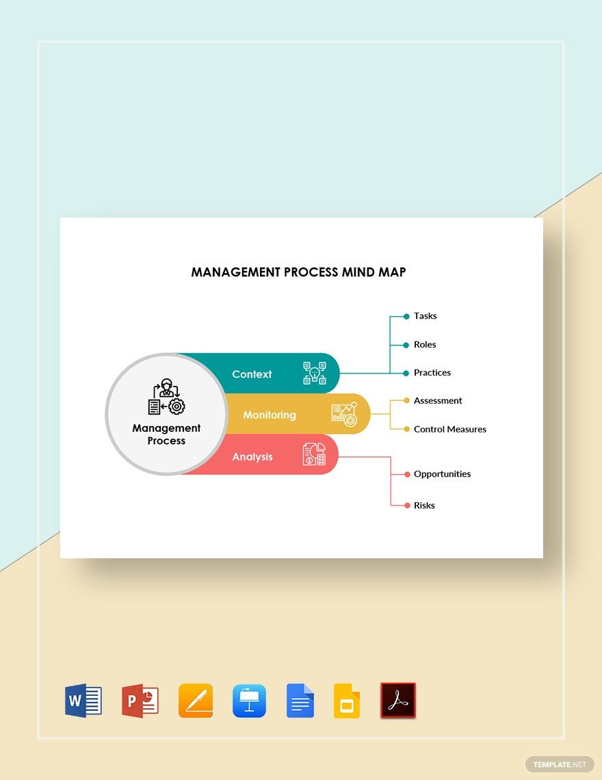 Management Process Mind Map Template
