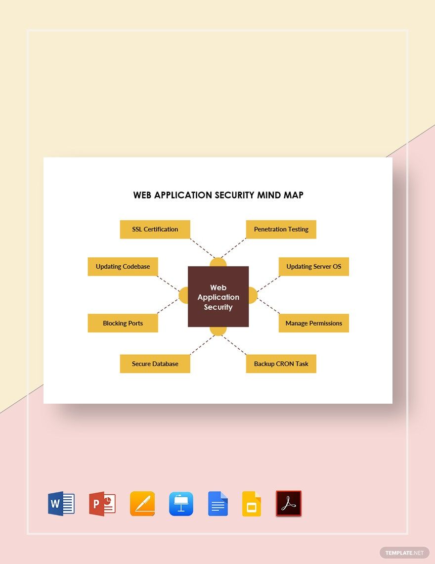 Web Application Security Mind Map Template