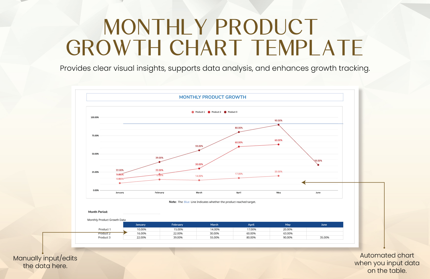 Monthly Product Growth Chart Template