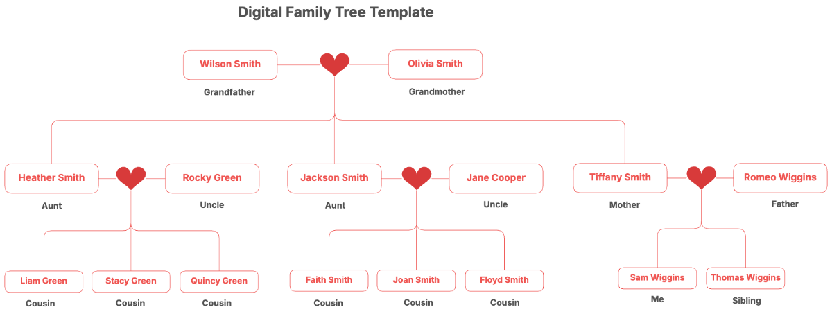 Digital Family Tree Template