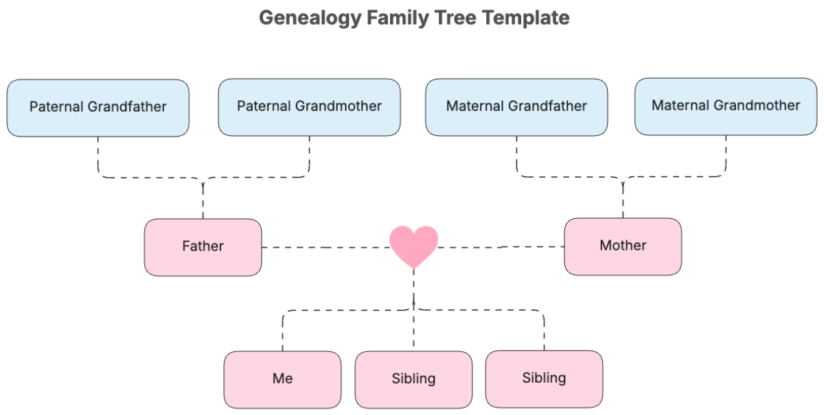 Genealogy Family Tree Template - Edit Online & Download