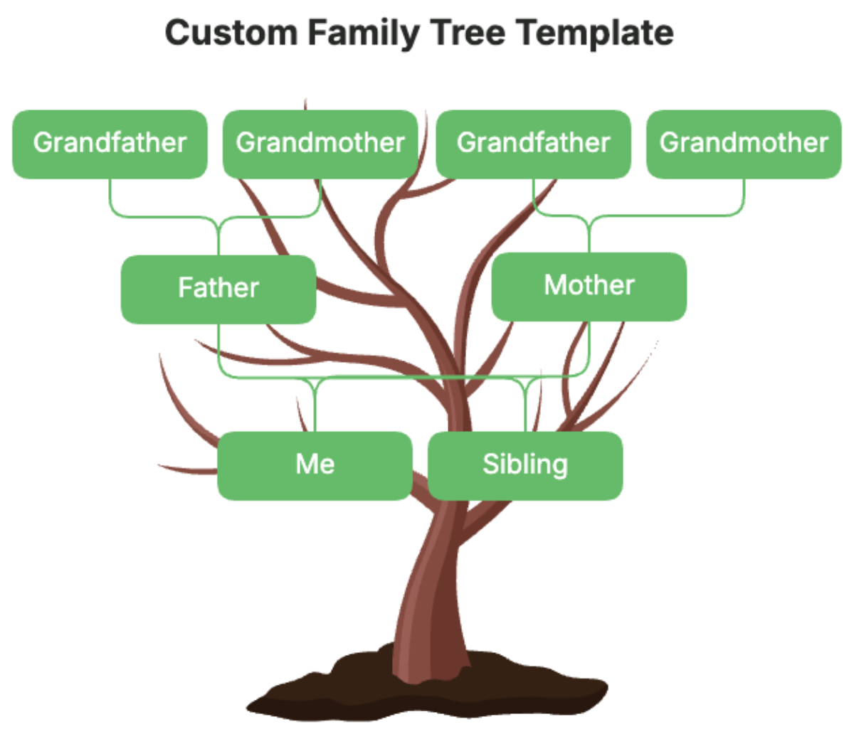 Custom Family Tree Template - Edit Online & Download