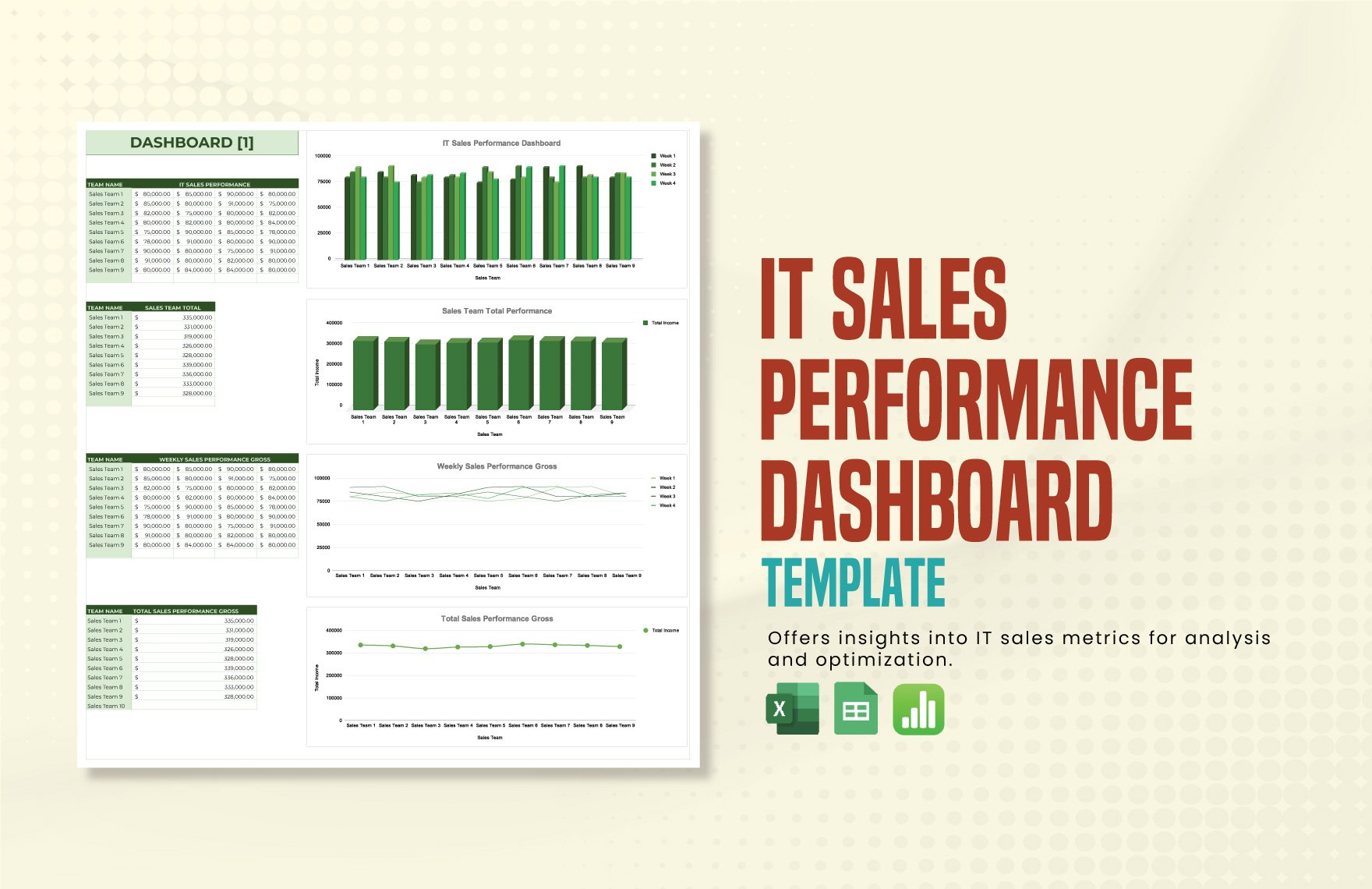 IT Sales Performance Dashboard Template in Excel, Google Sheets, Apple Numbers