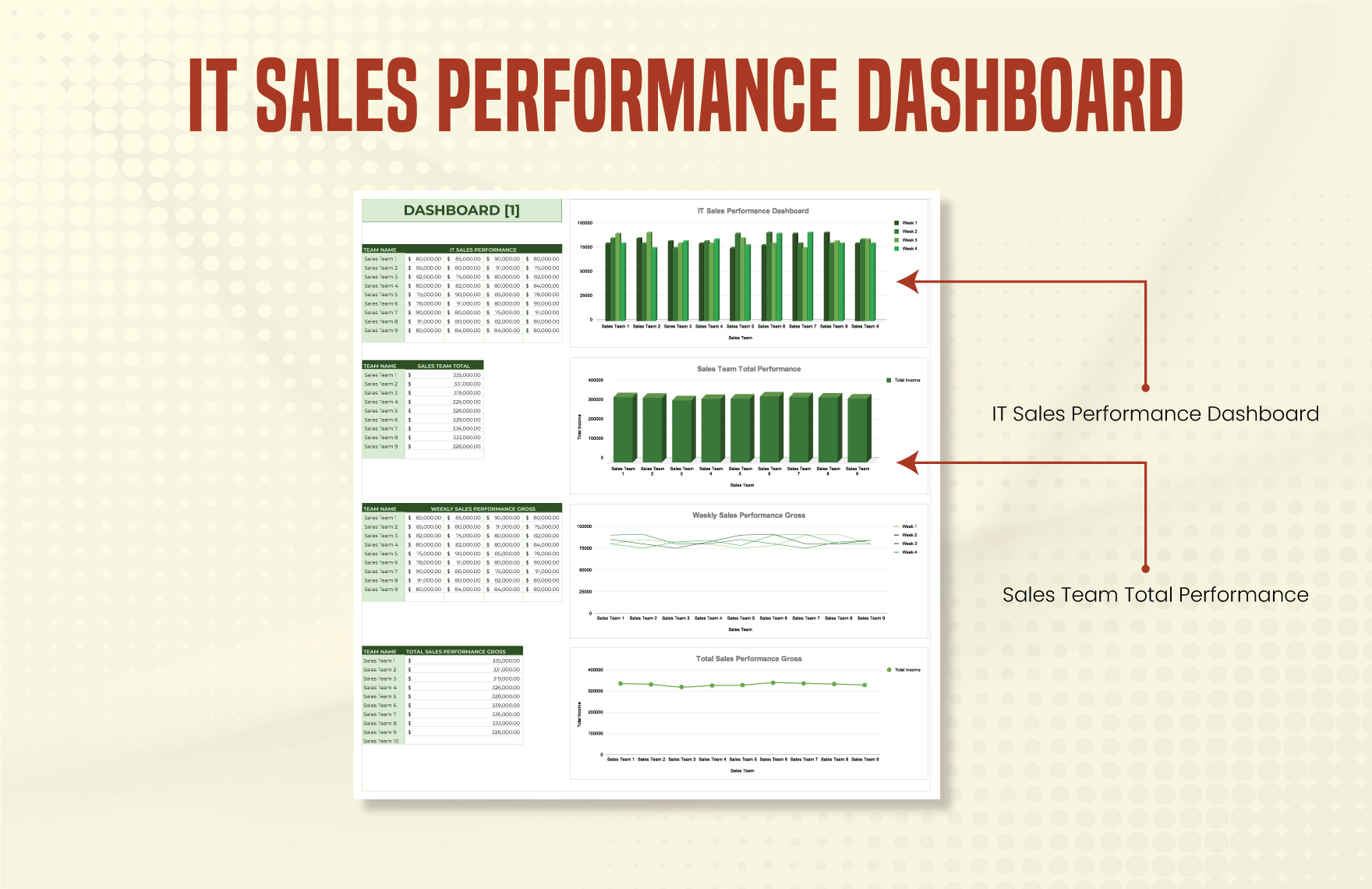 IT Sales Performance Dashboard Template